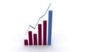 Hospitality recruitment up 22% in Q2, as wages rise