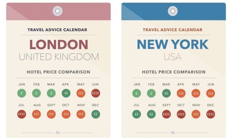 Trivago introduces ‘Travel Advice’ Calendars