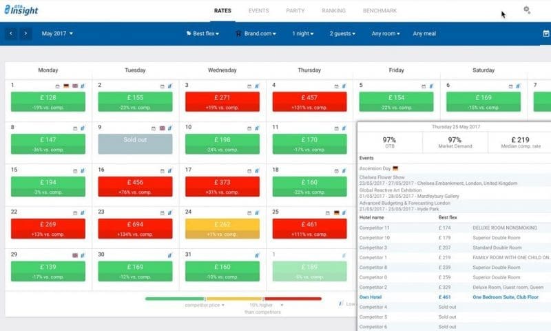 OTA Insight