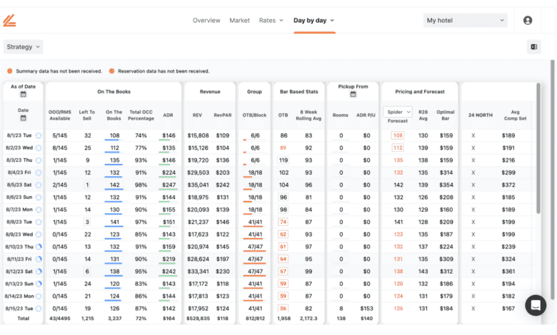 OTA Insight rebrands as Lighthouse amid launch of a Unified Commercial Platform